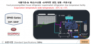 cụm máy nén và dàn lạnh Sungjin