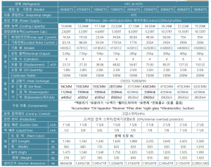 cụm máy nén và dàn lạnh Sungjin