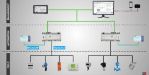 Cảm biến Omicron trong hệ thống HVAC