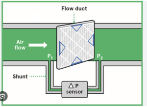 Cảm biến chênh áp