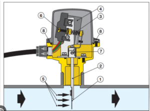 Công tắc dòng chảy