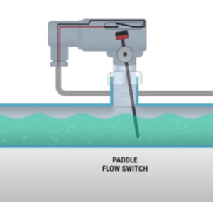 Công tắc dòng chảy