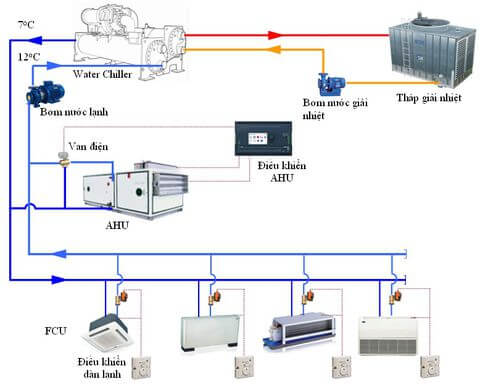 LDH GROUP