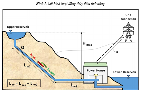 LDH GROUP